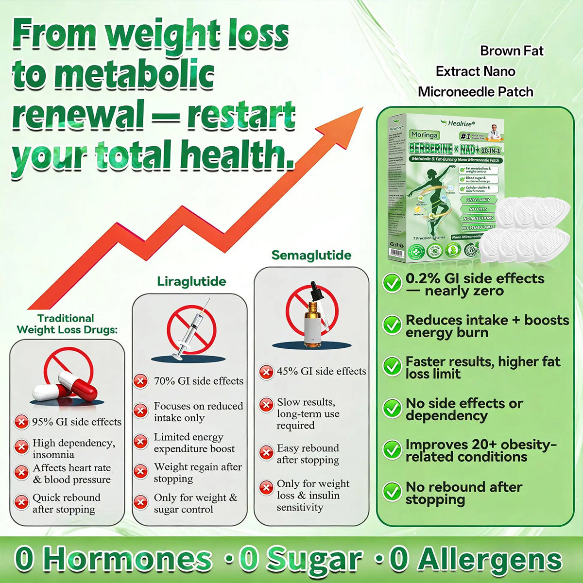 𝗢𝗳𝗳𝗶𝗰𝗶𝗮𝗹 𝗦𝘁𝗼𝗿𝗲 | ⏳⏳Healrize® 𝙈𝒐𝒓𝒊𝒏𝒈𝗮 · 𝗕𝗲𝗿𝗯𝐞𝐫𝐢𝐧𝙚 × 𝙉𝑨𝑫+ 𝟏𝟎-𝙞𝙣-1 𝘼𝒅𝒗𝒂𝒏𝒄𝒆𝐝 𝐍𝐚𝐧𝙤 𝙈𝙞𝙘𝙧𝙤𝙣𝒆𝒆𝒅𝒍𝐞 𝐏𝐚𝐭𝙘𝙝(𝗝𝘂𝘀𝘁 𝗼𝗻𝗰𝗲 𝗮 𝗱𝗮𝘆, 𝘃𝗶𝘀𝗶𝗯𝗹𝗲 𝗿𝗲𝘀𝘂𝗹𝘁𝘀 𝗶𝗻 𝟳 𝗱𝗮𝘆𝘀) ✅𝗙𝗼𝗿: 𝗼𝗯𝗲𝘀𝗶𝘁𝘆, 𝗹𝗼𝗼𝘀𝗲 𝘀𝗸𝗶𝗻, 𝘁𝘆𝗽𝗲 𝟮 𝗱𝗶𝗮𝗯𝗲𝘁𝗲𝘀, 𝘀𝗹𝗲𝗲𝗽 𝗮𝗽𝗻𝗲𝗮, 𝗷𝗼𝗶𝗻𝘁 𝗶𝘀𝘀𝘂𝗲𝘀, 𝗮𝗻𝗱 𝗺𝗼𝗿𝗲 (offer)