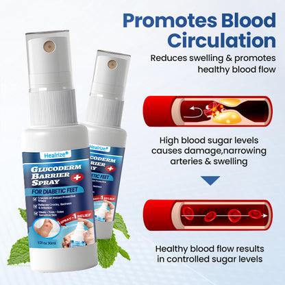 Healrize® GlucoDerm Barrier Spray (offer)