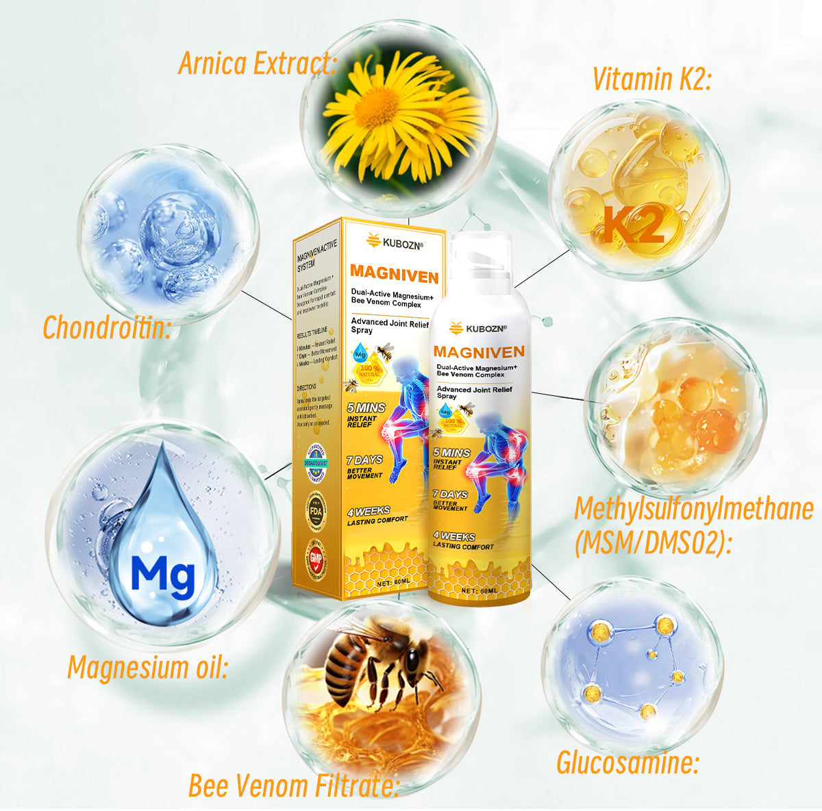 AU🏅  KUBOZN® MagniVen Magnesium & Bee Venom Joint Spray – 5 Min Relief · 7 Day Mobility · 4 Week Comfort
