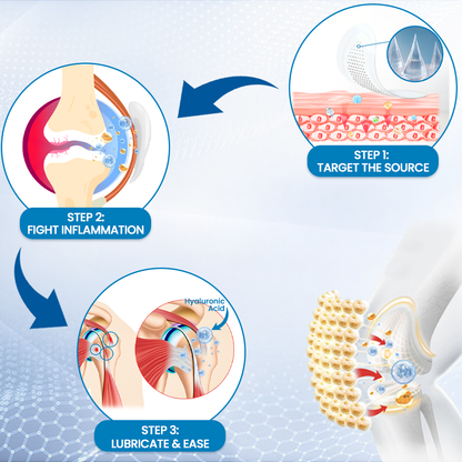 KUBOZN® Joint Pain & Inflammation Relief Microneedle Patch