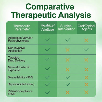 👨‍⚕️🔥Healrize® VeinEase Microneedle Care Patch⚡Instant Relief, Long-Term Results