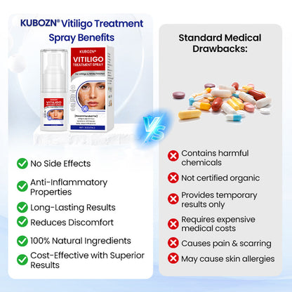 🌿KUBOZN® Vitiligo Repigmentation Spray — Visible Results in 7 Days, Steroid-Free